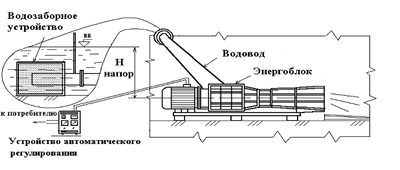Схема энергетической установки гидроагрегата электростанции